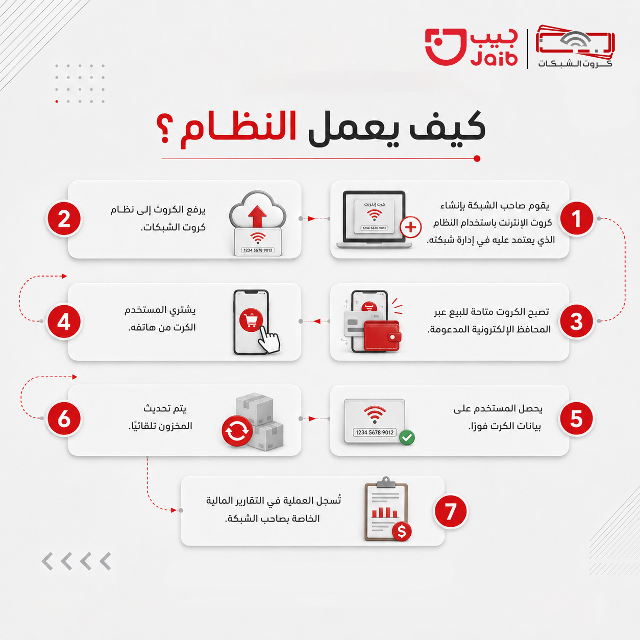 كيف يعمل النظام؟